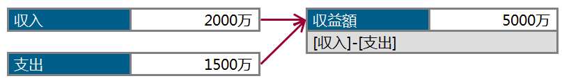 數(shù)據(jù)米鋪CRM知識分享篇一：什么是數(shù)據(jù)庫營銷?[數(shù)據(jù)分析基礎(chǔ)知識]